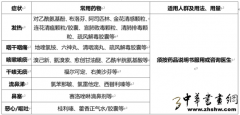 官方发布新冠病毒感染者居家治疗指南