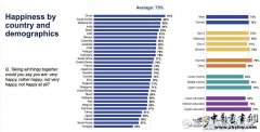 法国民调机构益普索集团(Ipsos)发布全球幸福指数的调查报告：中国是幸福感指