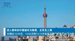 <b>全球十大最富裕城市中国占三席　纽约蝉联全球富人最多城市</b>